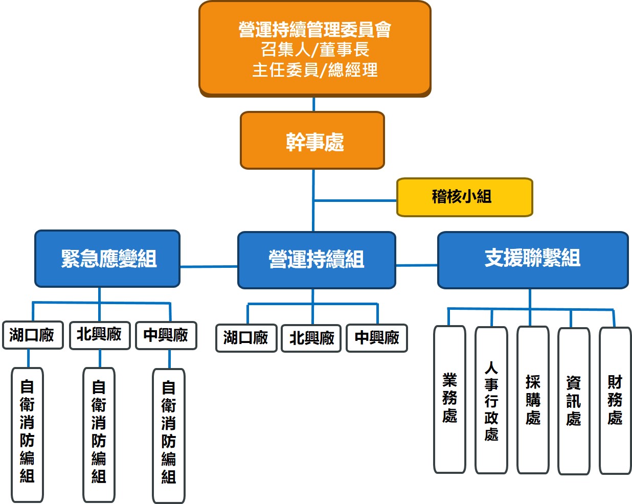 bcm chart cn
